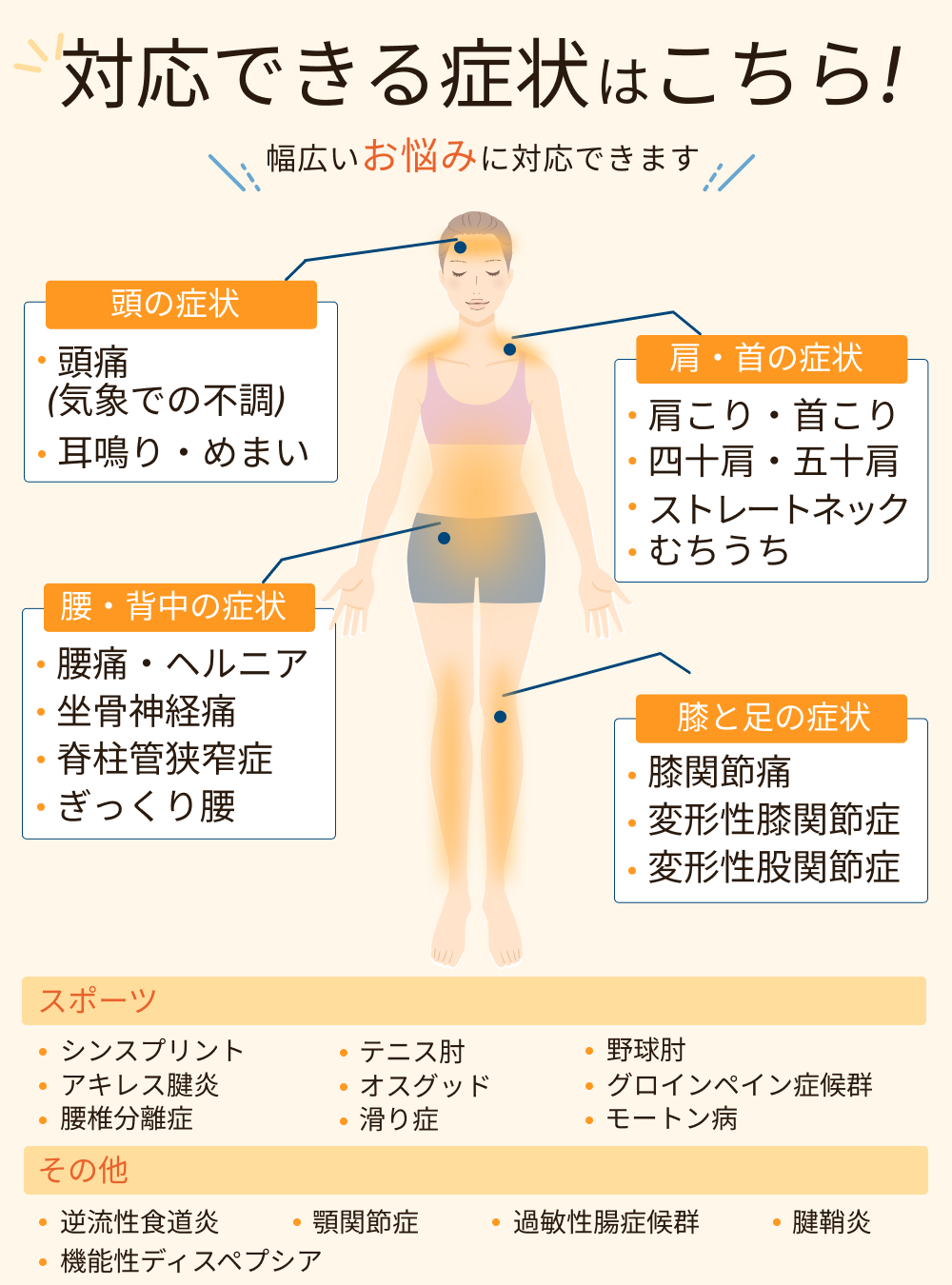 症状の写真